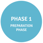 phase 1
